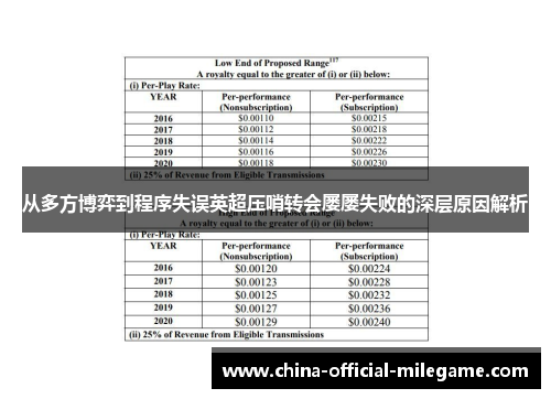 从多方博弈到程序失误英超压哨转会屡屡失败的深层原因解析