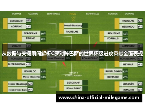 从数据与关键瞬间解析C罗对阵巴萨的世界杯级进攻贡献全面表现