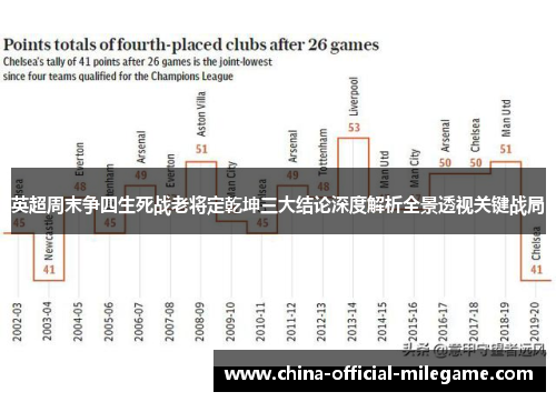 英超周末争四生死战老将定乾坤三大结论深度解析全景透视关键战局