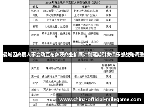 曼城因高层人事变动宣布多项商业扩展计划延期引发俱乐部战略调整 曼城因高层人事变动宣布多项商业扩展计划延期引发俱乐部战略调整